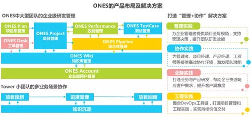 《艾瑞2021年中國企業級SaaS行業研究報告》發布，ONES入選典型廠商案例 聚焦企業管理咨詢新范式