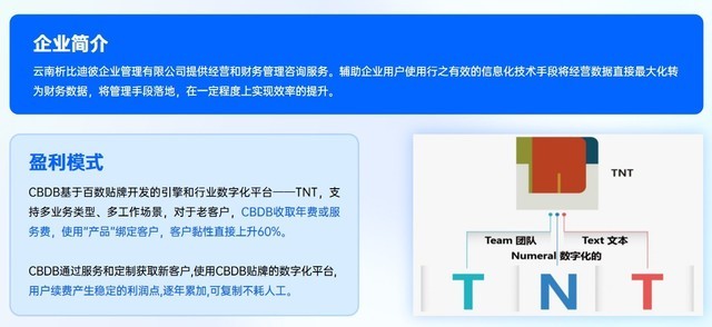 企業管理咨詢行業數字化轉型破局之道——從CBDB的高分答案中尋找確定性